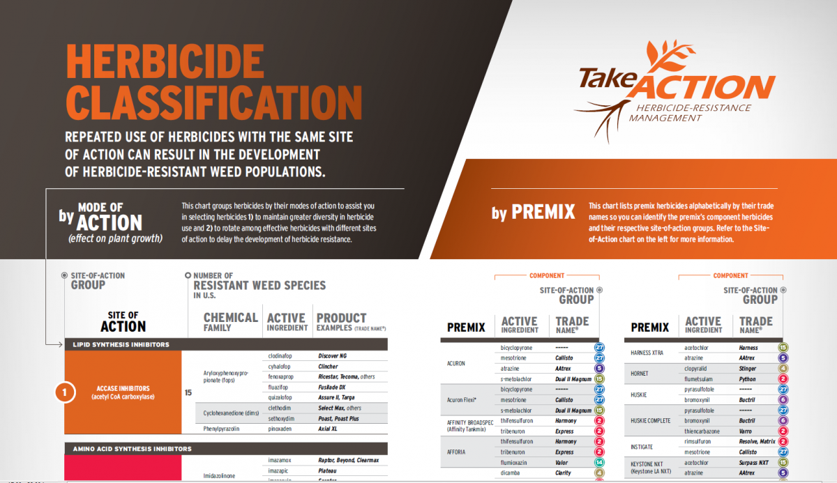 New Chart Aids Selection of Diverse Site of Action Herbicides