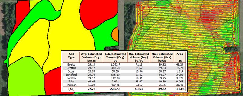 precision agriculture sample data output and table