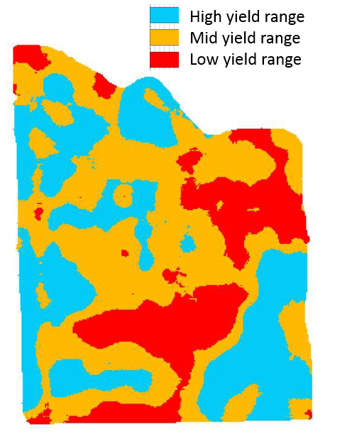 yield-range