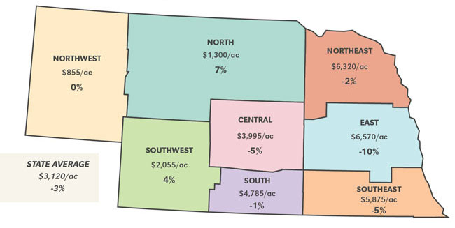 Nebraska map showing average farmland values by district