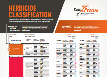 Herbicide | CropWatch