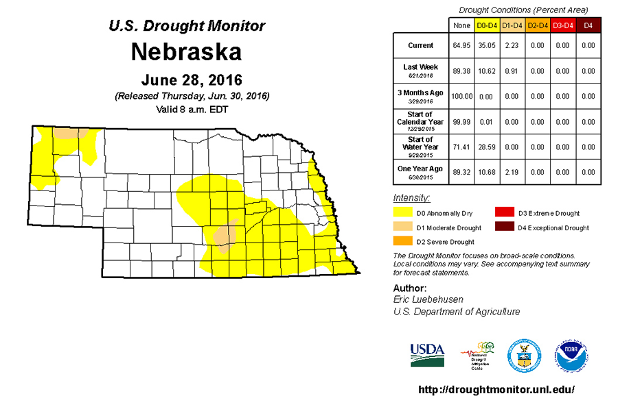 Nebraska Drought Monitor for June 28 2016