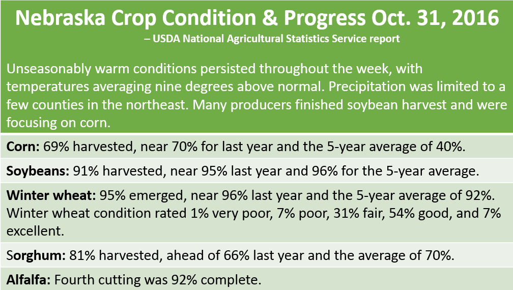 Nebraska crop condition report