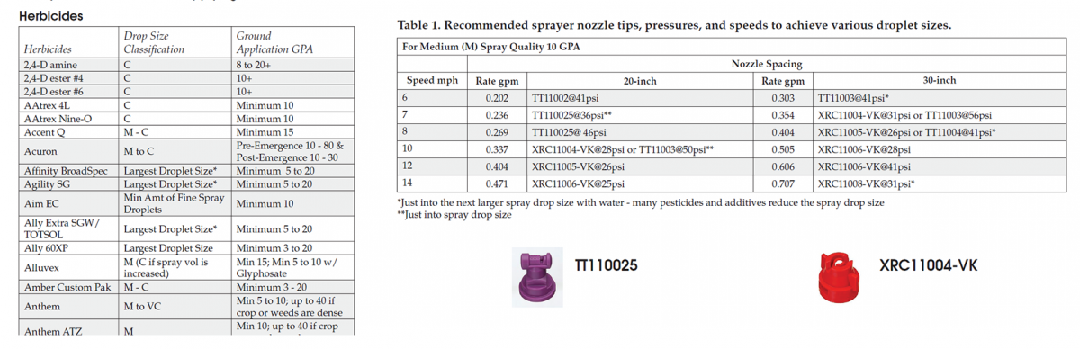 Sample sprayer applicator nozzle tables from EC130
