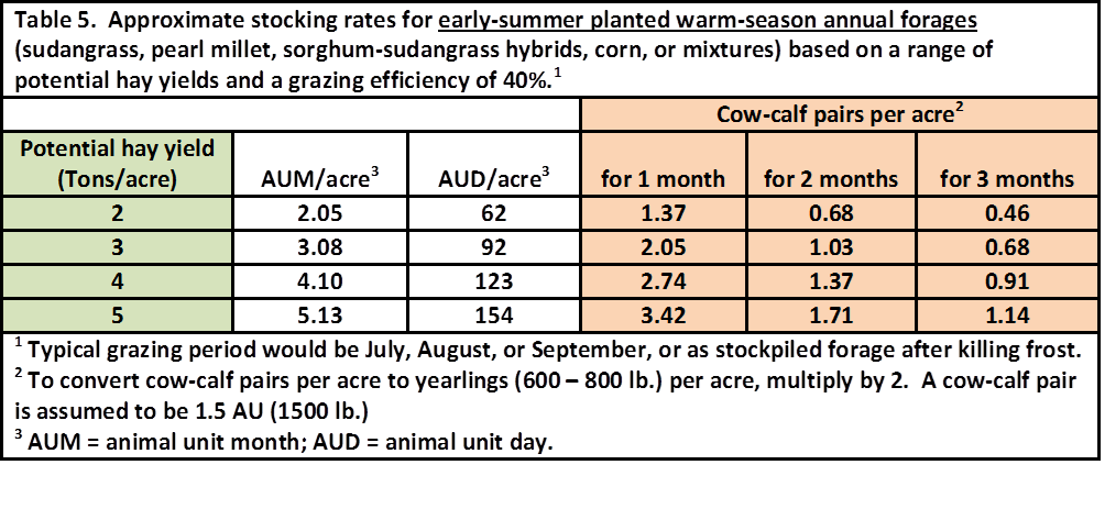  What Is Stocking Rate In Agriculture Updated 2022