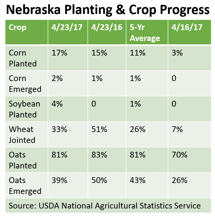 Table of USDA-NASS Nebraska Crop Conditions