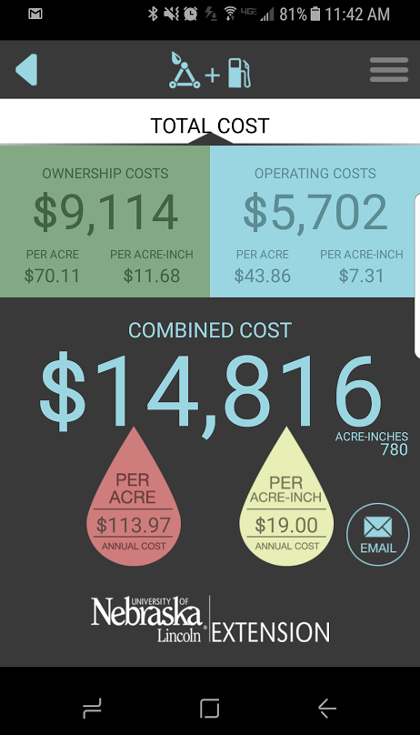 Graphic showing estimated irrigation costs