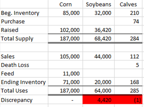 Sample Excel table