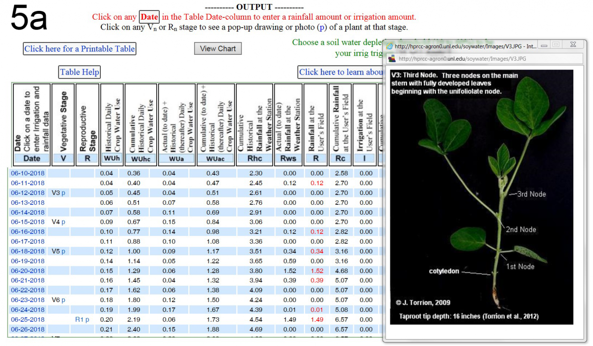 Charts of weather data relative to test plots