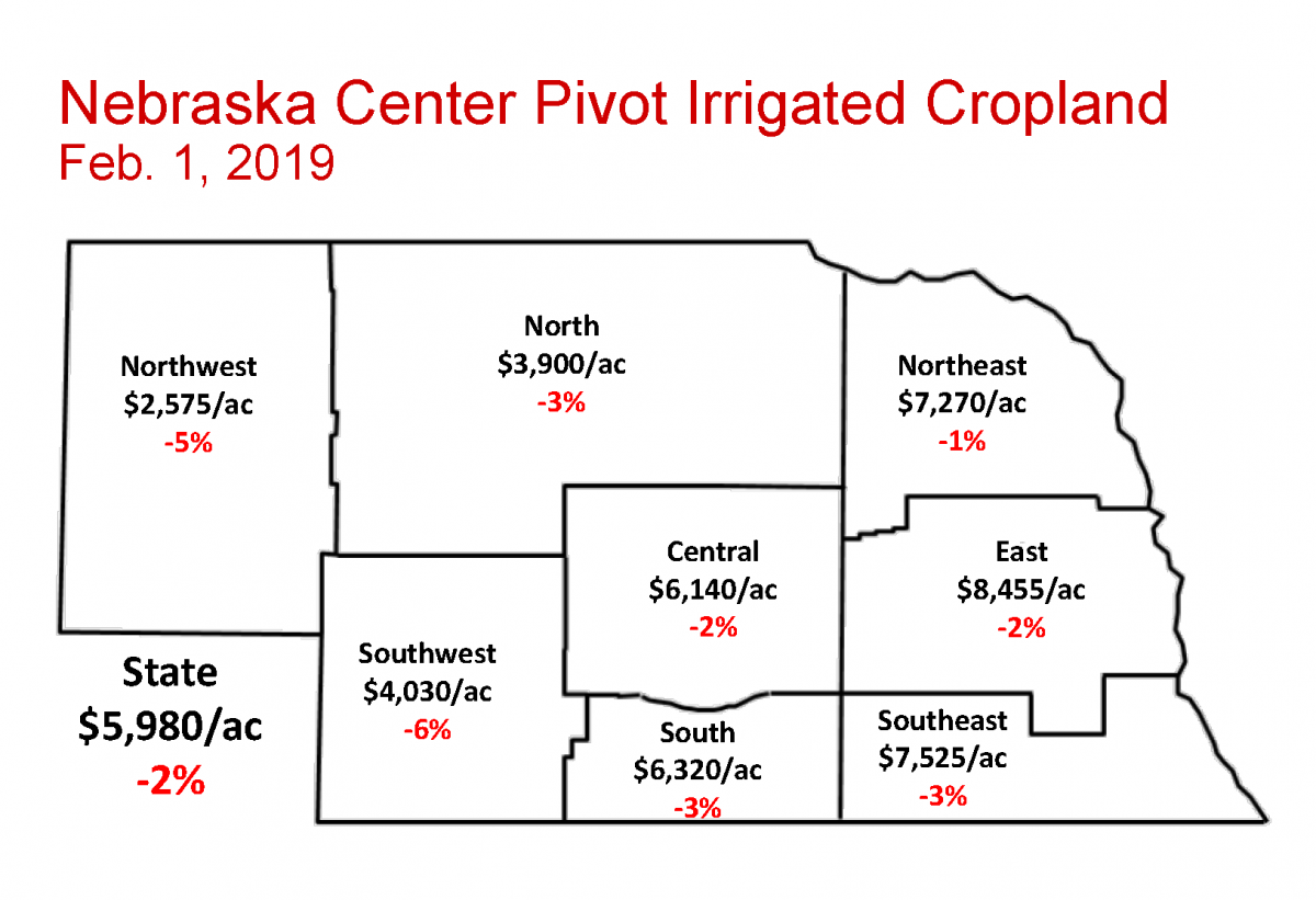 Nebraska Center Pivot Irrigated Cropland Land Values