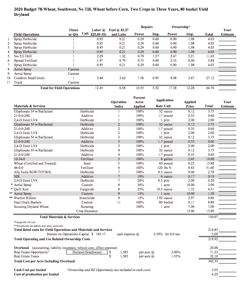 Example budget sheet. Links to PDF version