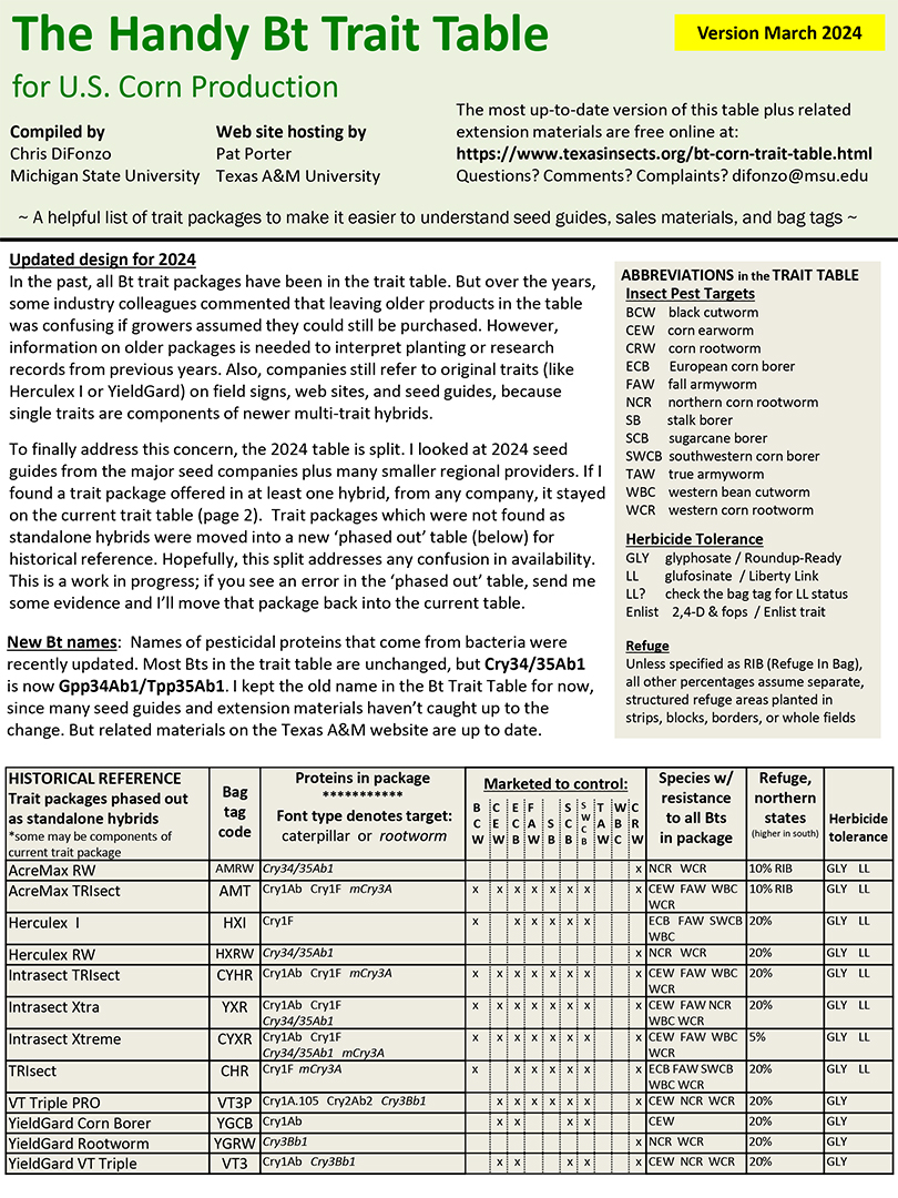 Bt Trait Table 2023