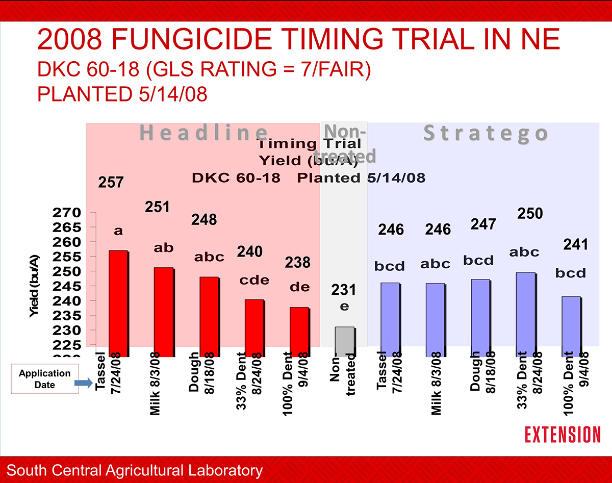 Results from SCAL Corn fungicide trial, May 14 planting date