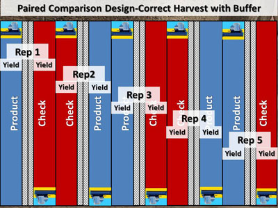 Illustration of paired comparison harvest design