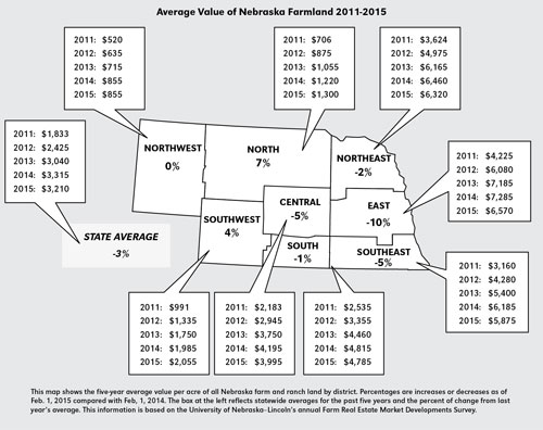 2015 Nebraska Ag Real Estate Values