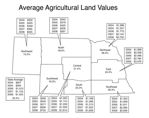 Nebraska map showing ag land values by district.
