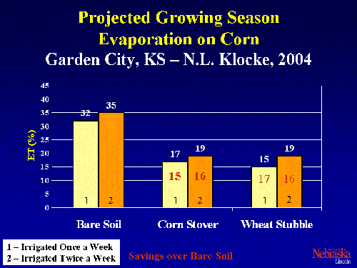 Color chart showing projected growing season evaporation on corn