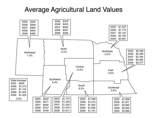 Nebraska map showing historical land values by districts.