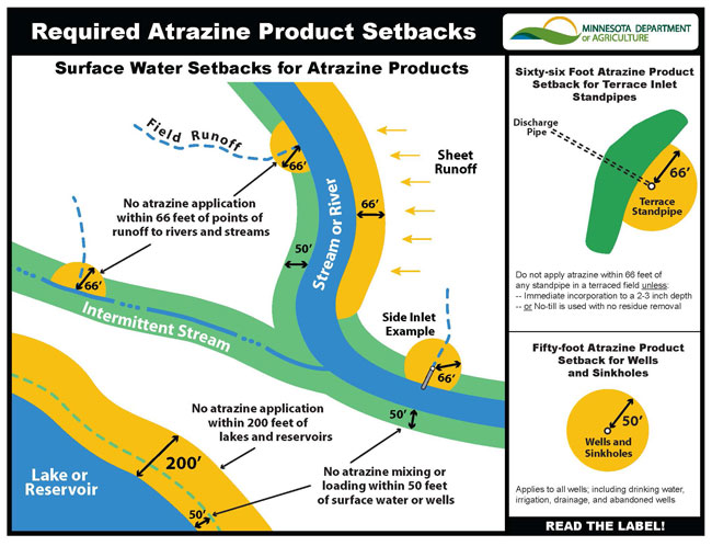 Atrazine setback requirements