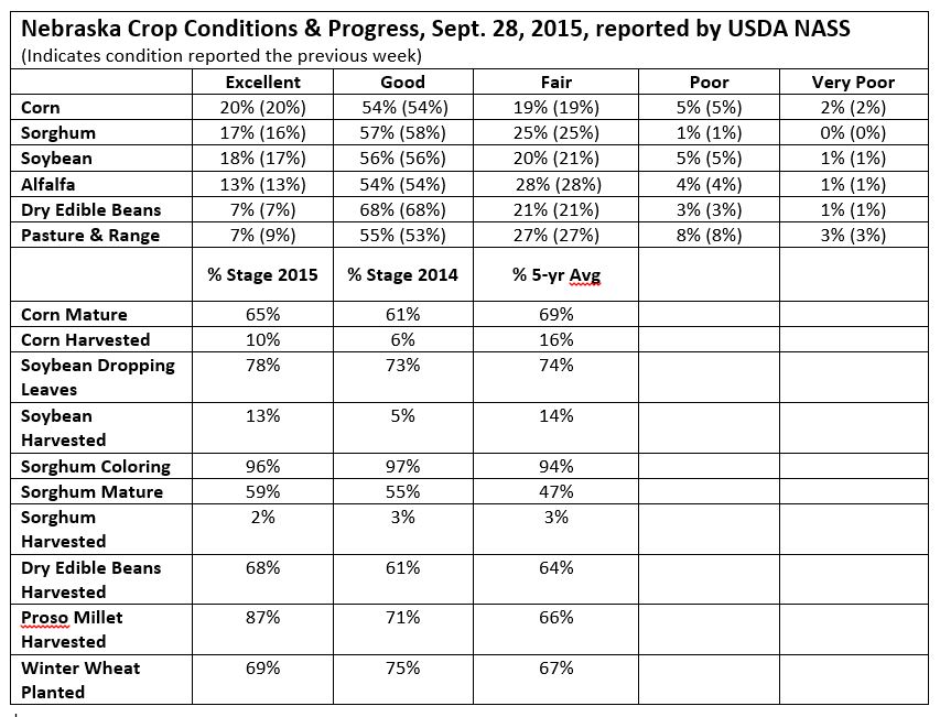 USDA Crop COnditions