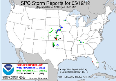 Hail Reports