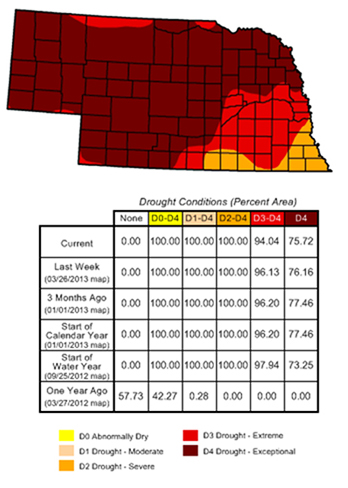 April 2 Drought Monitor map for Nebraska