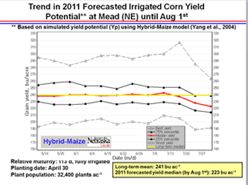 Projected-Corn-Yield-Mead-8-1-11
