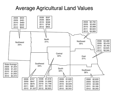 Map of 2012 Nebraska Agland Values Reported by District and Land Type