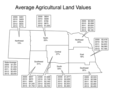 Map of 2013 Nebraska ag land values
