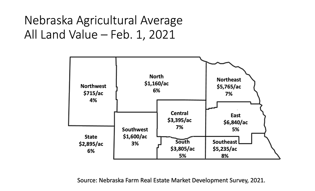 Nebraska ag land values grew 14% last year, UNL survey finds