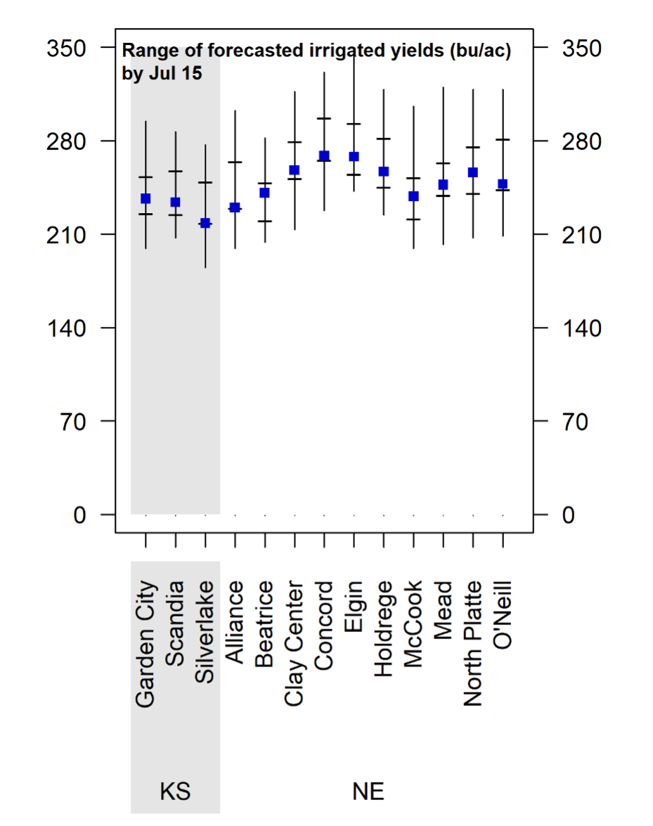 range of forecasted 2025 corn yield potential by July 15 based on average planting date in 2025 at each location for irrigated corn
