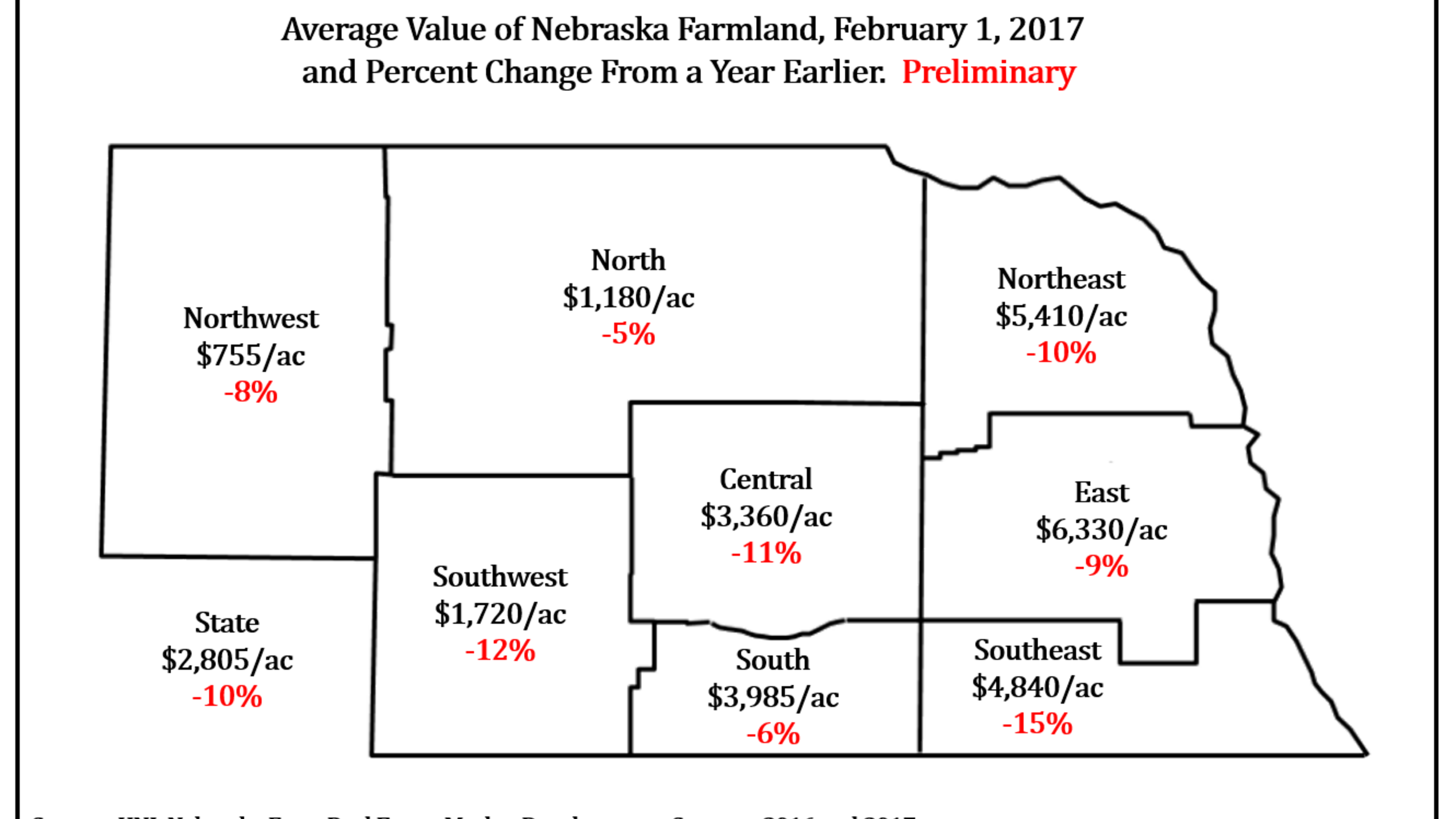 Report: Agricultural Land Values Decline an Average of 10% | CropWatch ...