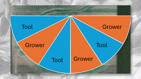 irrigation scheduling graphic overlaid on field