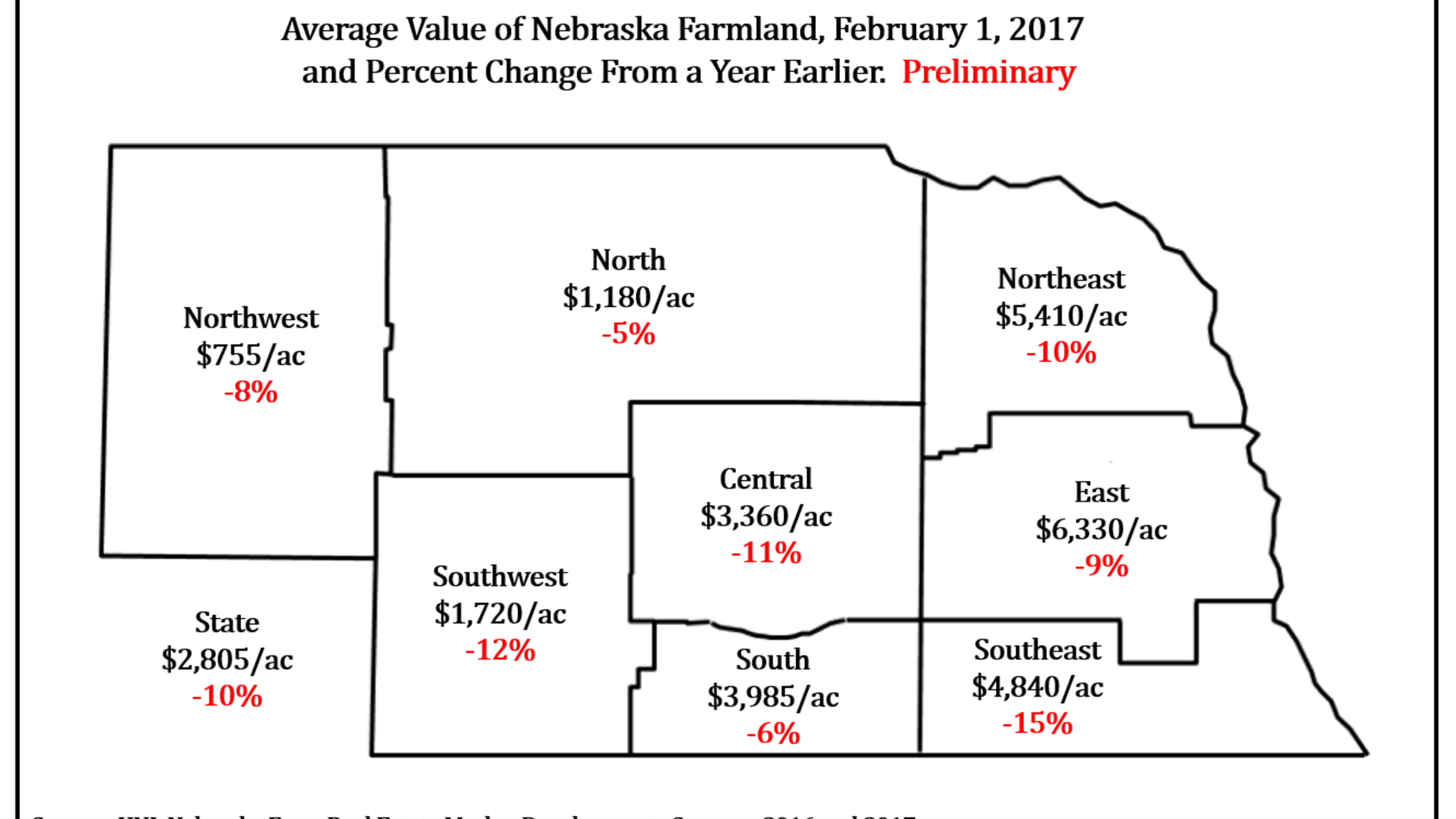 Report: Agricultural Land Values Decline an Average of 10% | CropWatch ...