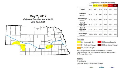 Nebraska drought monitor