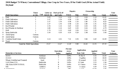 Image of a partial wheat crop budget