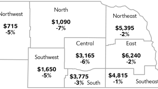 Average value of Nebraska farmland as of February 1, 2018. Links to full article.