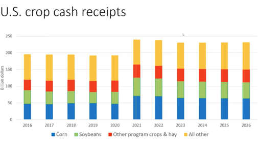 Webinar graph