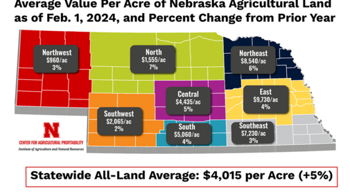 Map of Nebraska ag land values for 2024 by region