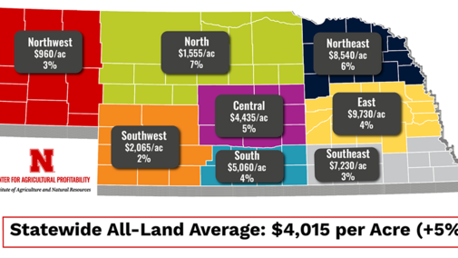 Map of Nebraska ag land values by county