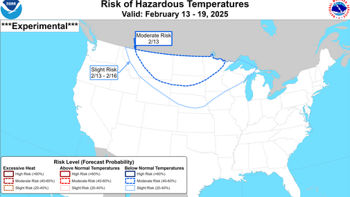 climate graph