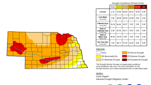 Nebraska drought map showing widespread severe drought, with areas of extreme drought in central, western and northeast regions; most of state affected.