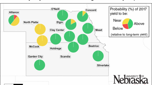 Map indicating how various Nebraska and Kansas sites are expected to vary from average yields.