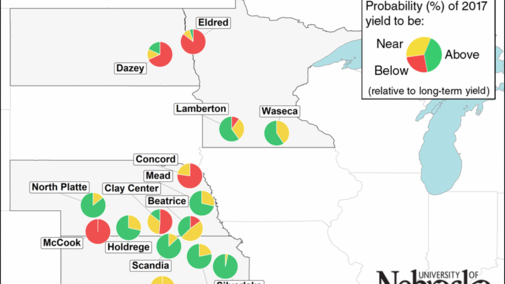 Maps showing likelihood of yield deviations for rainfed corn at various sites.