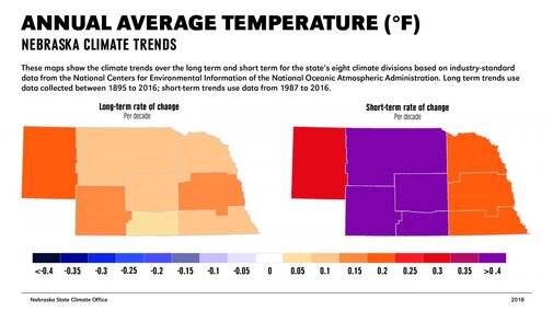 Nebraska map showing trends in average annual temperature, by Nebraska district