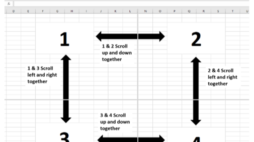 Example of Excel quadrants