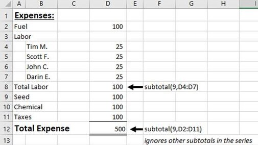 Sample Excel page showing the use of subtotal