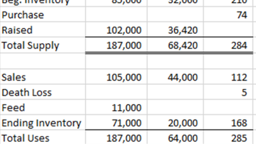 Excel example