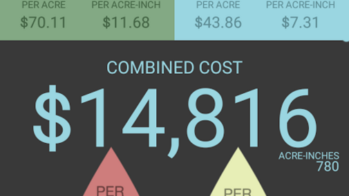 IrrigateCost Screen showing savings