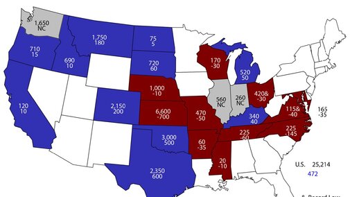 Estimate by USDA NASS of winter wheat acres to be harvested in 2019 and difference from 2018. Nebraska is to harvest 1,000,000 wheat acres, down 10,000 from 2018.